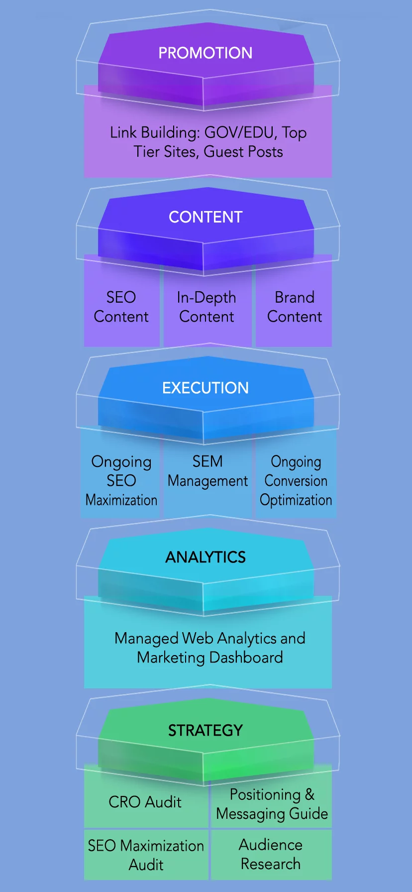 Supporting Growth Across the Marketing Stack